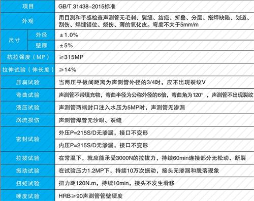 南京钳压式声测管供应性能特点